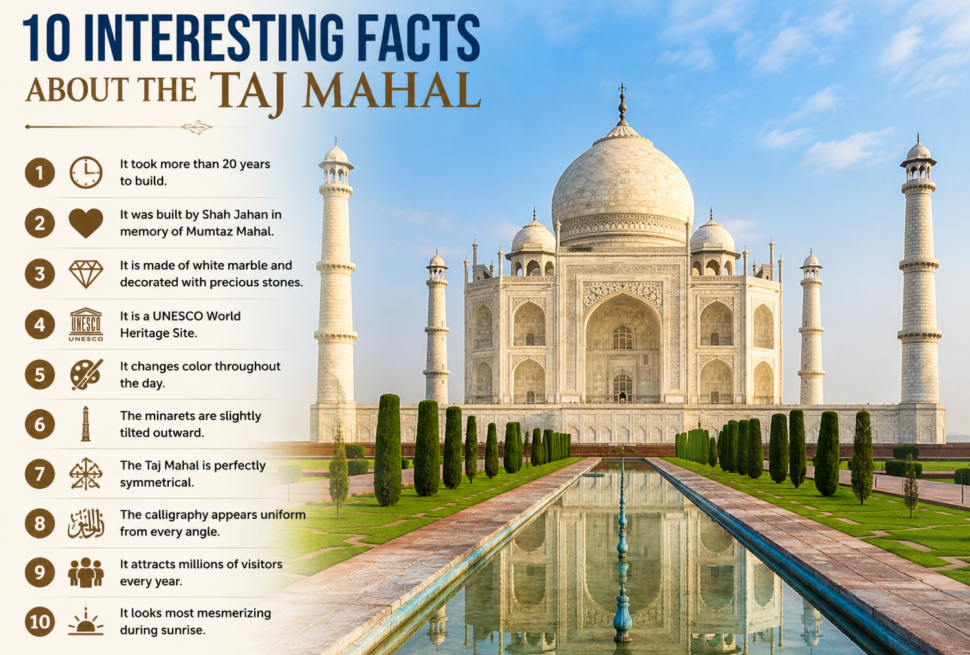 Interesting Facts About Taj Mahal